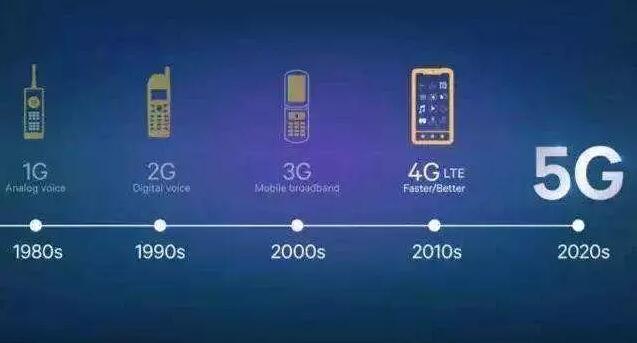 5G套餐價格10月31日揭曉，5G于本周五正式啟用